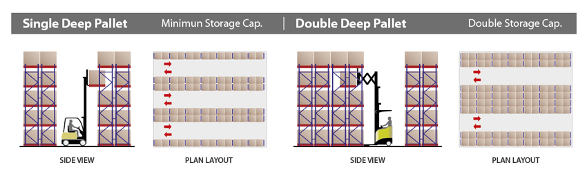 Selective_Racking_850_2