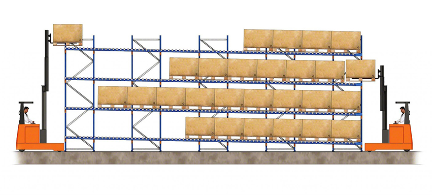 pallet flow rack